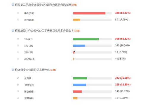 二手房中介爆料流程视频,视频曝光行业内幕  第3张 二手房中介爆料流程视频,视频曝光行业内幕  第3张